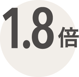 1.8倍